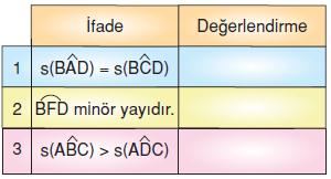 7.sinif-cember-ve-daire-80