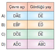 7.sinif-cember-ve-daire-86