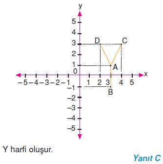 7.sinif-denklemler-82