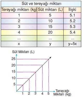 7.sinif-denklemler-85