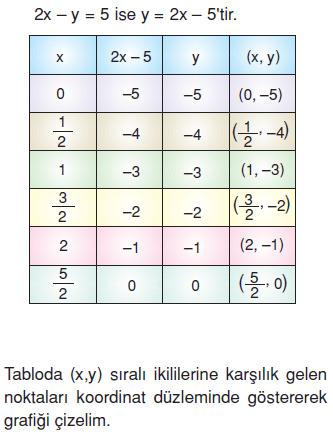 7.sinif-denklemlerr-15