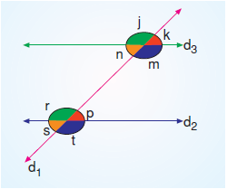 7.sinif-dogrular-ve-acilar-16