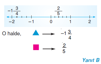 7.sinif-rasyonel-sayilar-46