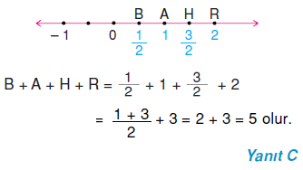 7.sinif-rasyonel-sayilar-55