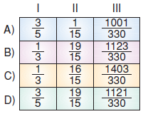 7.sinif-rasyonel-sayilar-64