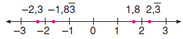 7.sinif-rasyonel-sayilar-68