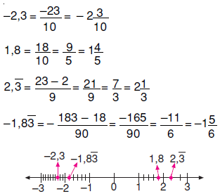 7.sinif-rasyonel-sayilar-69