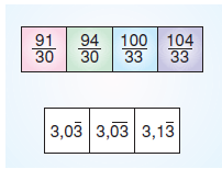 7.sinif-rasyonel-sayilar-73