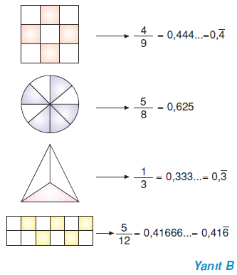 7.sinif-rasyonel-sayilar-87