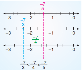 7.sinif-rasyonel-sayilarr-12