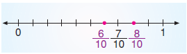 7.sinif-rasyonel-sayilarr-32