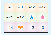 7.sinif-tam-sayilarla-islemler-12