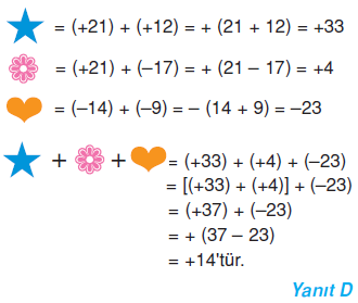 7.sinif-tam-sayilarla-islemler-15