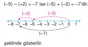 7.sinif-tam-sayilarla-islemler-24