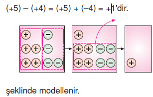 7.sinif-tam-sayilarla-islemler-25