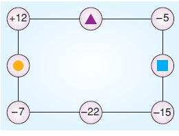 7.sinif-tam-sayilarla-islemler-250