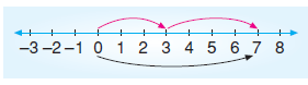 7.sinif-tam-sayilarla-islemler-42