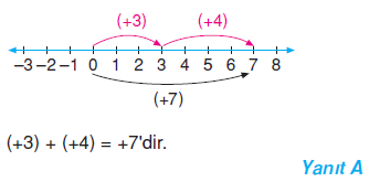 7.sinif-tam-sayilarla-islemler-44