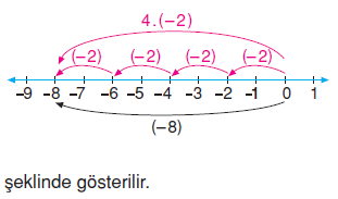 7.sinif-tam-sayilarla-islemler-48