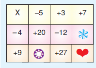 7.sinif-tam-sayilarla-islemler-57