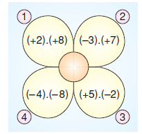 7.sinif-tam-sayilarla-islemler-64