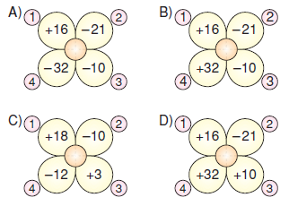 7.sinif-tam-sayilarla-islemler-65