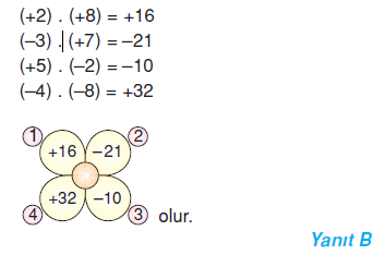 7.sinif-tam-sayilarla-islemler-66