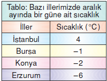 7.sinif-tam-sayilarla-islemler-74