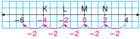 7.sinif-tam-sayilarla-islemler-87