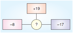 7.sinif-tam-sayilarla-islemler-9