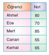 arıtmetık-ortalama-ornek-2