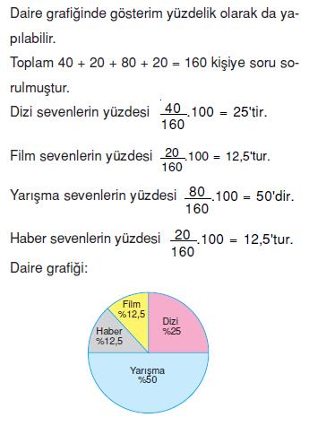 daıre-grafık-ornek-4