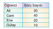 daıre-grafık-ornek-1