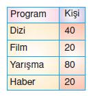 daıre-grafık-ornek-3