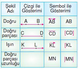 dogru-dogruparcasi-ısın-ornek-10