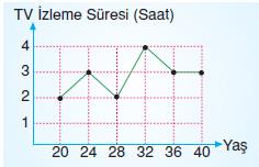 grafık-ornek-1