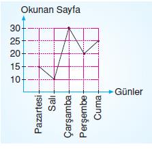 grafık-ornek-3