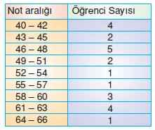 hıstogram-ornek-1