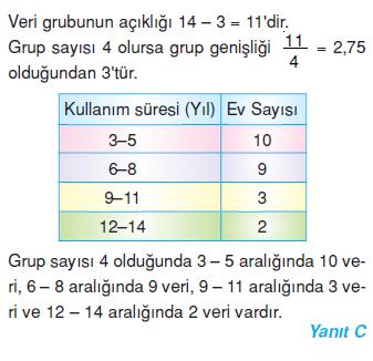 hıstogram-ornek-12