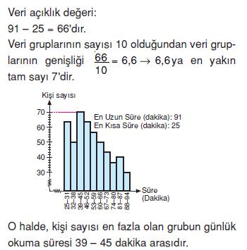 hıstogram-ornek-14