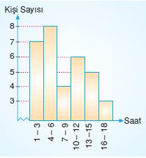 hıstogram-ornek-6