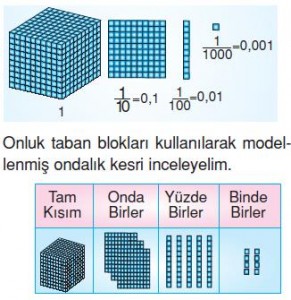 ondalik-kesir-onluk-taban-5