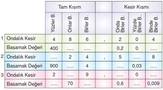 ondalik-kesir-ornek-soru-10