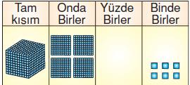 ondalik-kesir-ornek-soru-6