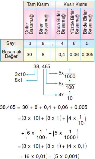 ondalik-kesirin-çözümlemesi-2