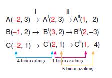 oteleme-ornek-4