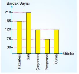 sutun-grafık-3