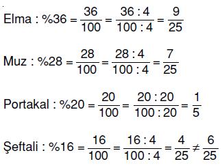 yuzdeler-ornek-soru-17