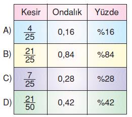 yuzdeler-ornek-soru-19