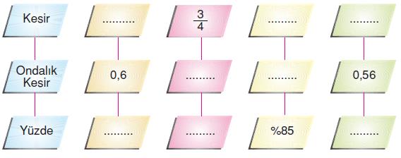 yuzdeler-ornek-soru-21